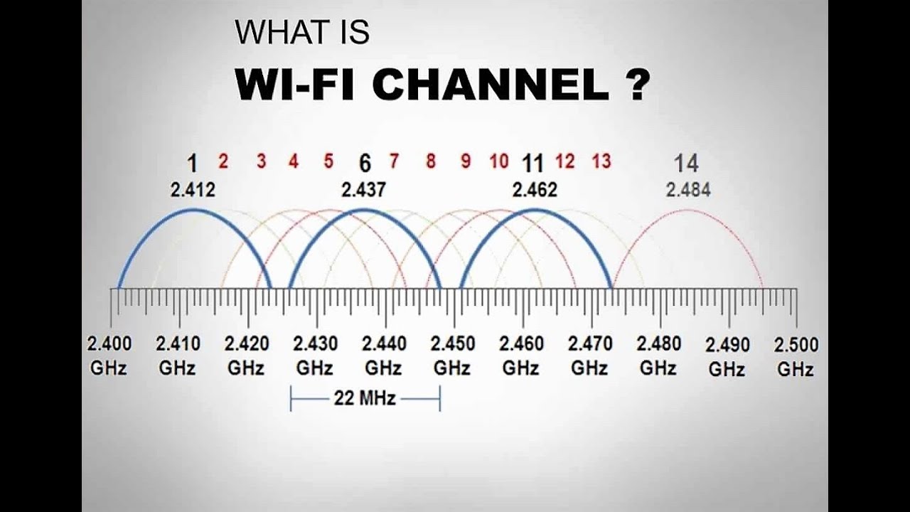 How to check your wifi ghz on iphone