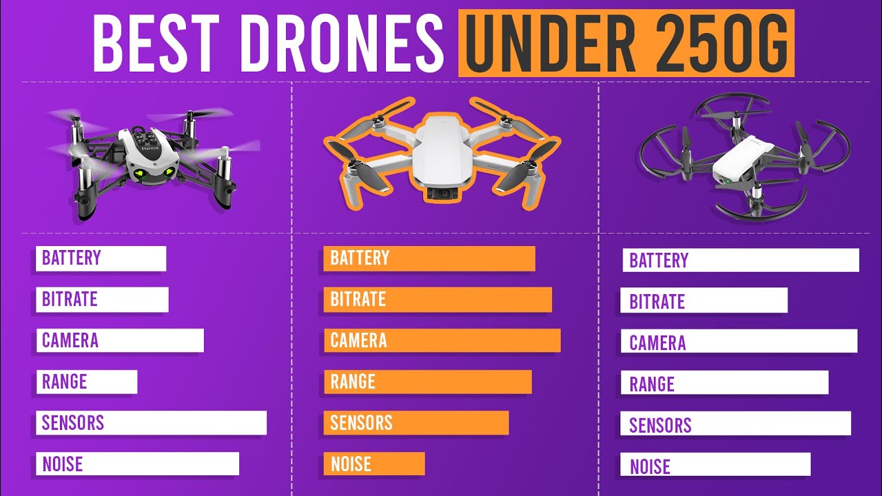 Large drones pounds flying exemption section drone than over certification using lbs weighing