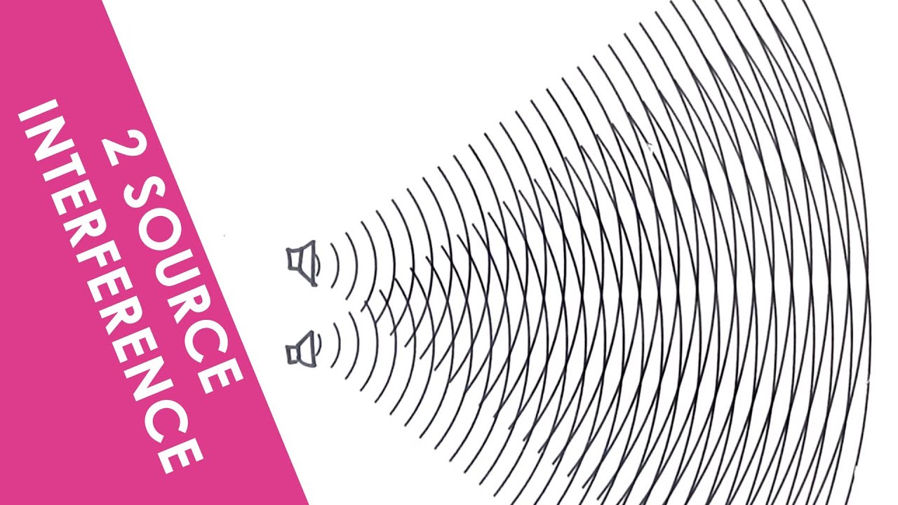 Interference two source light wave constructive lecture