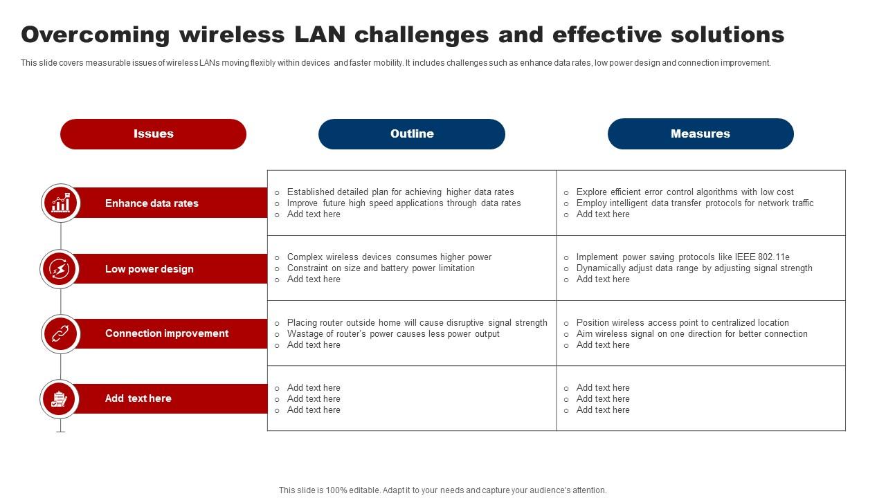 Breaking barriers in smart metering with Wi-Fi HaLow