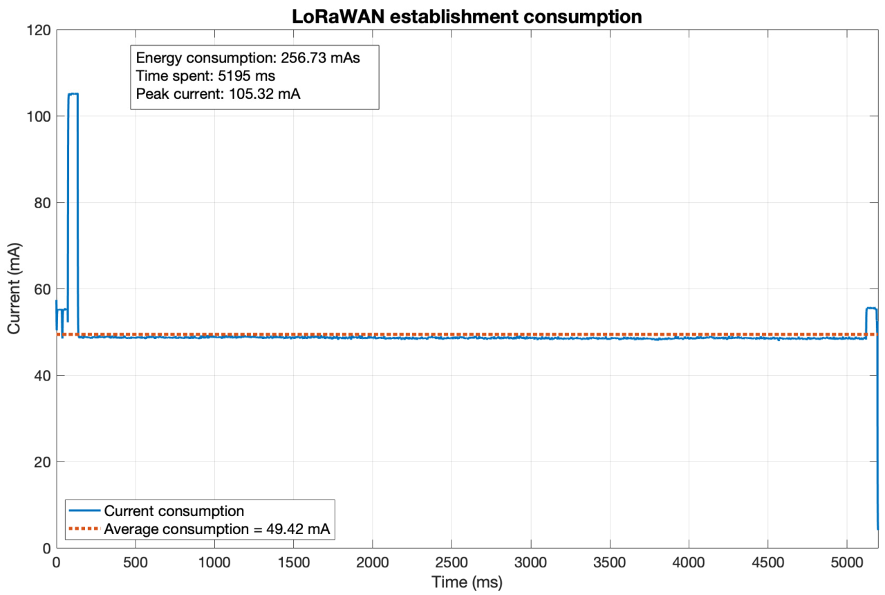 Breaking barriers in smart metering with Wi-Fi HaLow