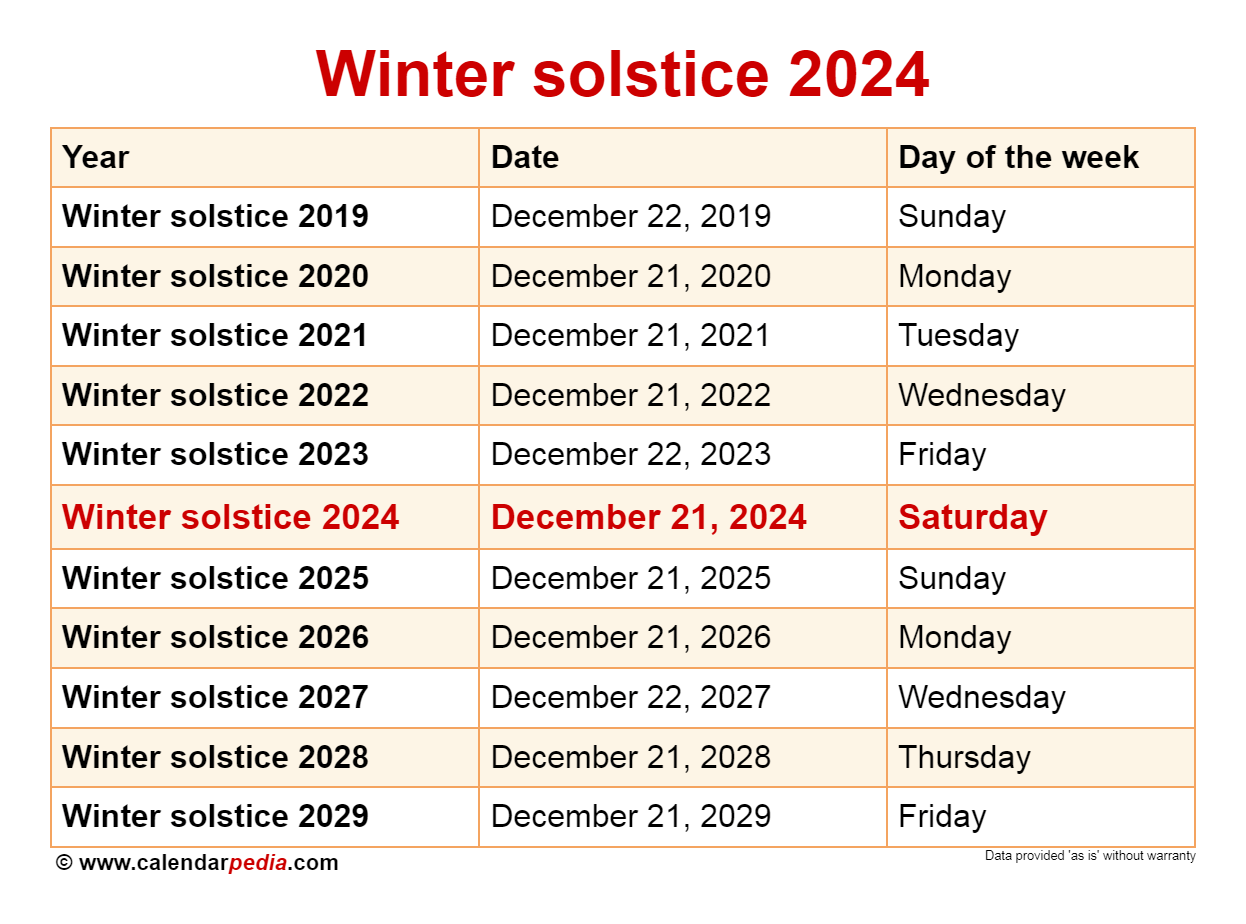 Saturday is the winter solstice and 2024's shortest day. Here's what