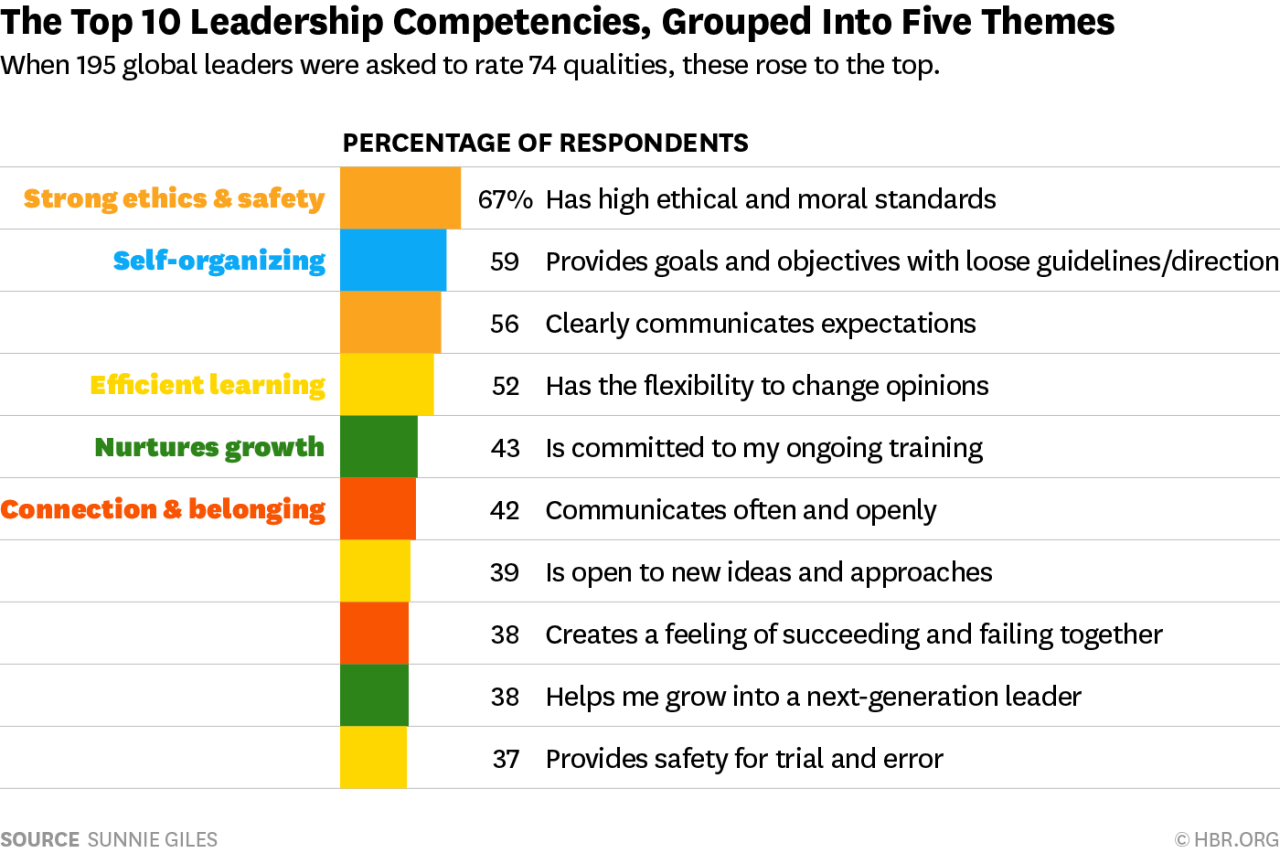 5 Leadership Traits That Set High-Potential Employees Apart