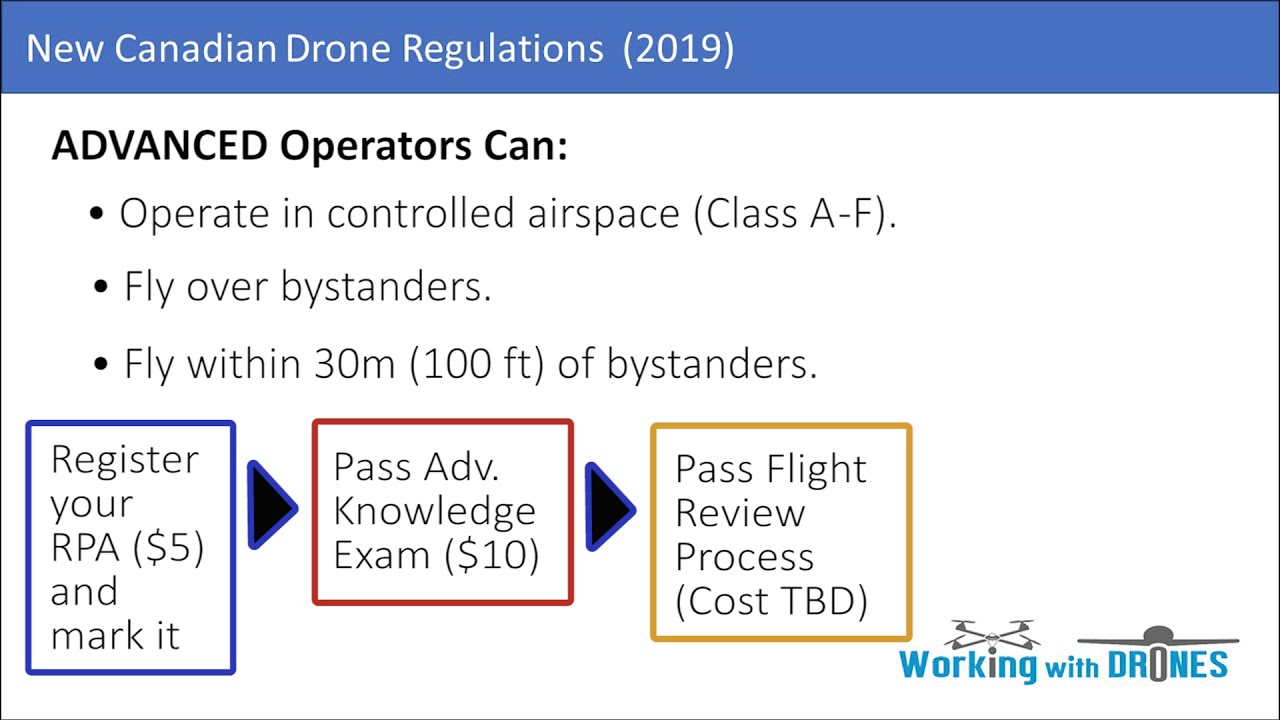 New drone laws canada